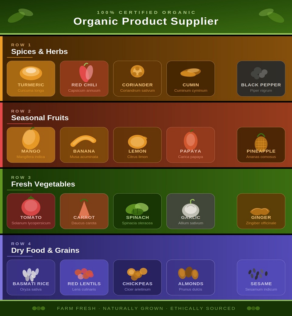 Global Import Export